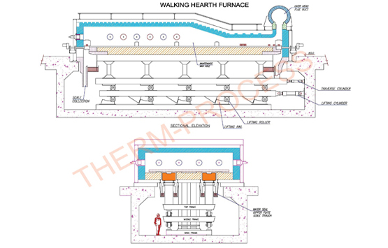 Industrial Furnaces & Burners