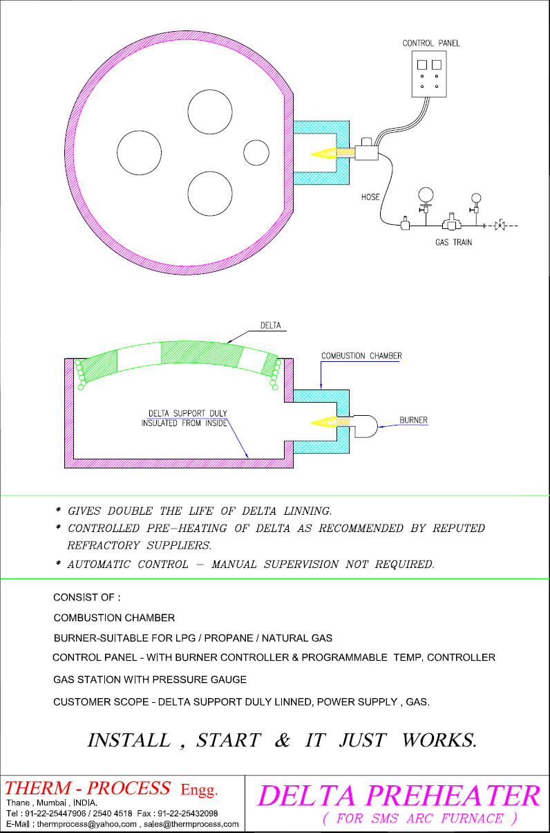 Industrial Furnaces & Burners