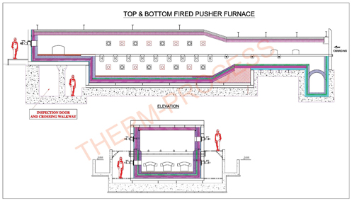 Furnaces