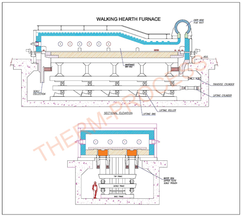 Furnaces