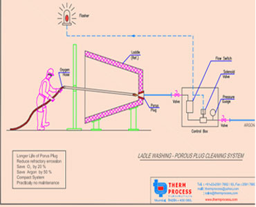 Porous Plug Cleaning System
